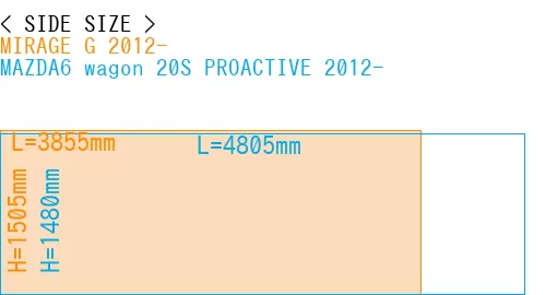 #MIRAGE G 2012- + MAZDA6 wagon 20S PROACTIVE 2012-